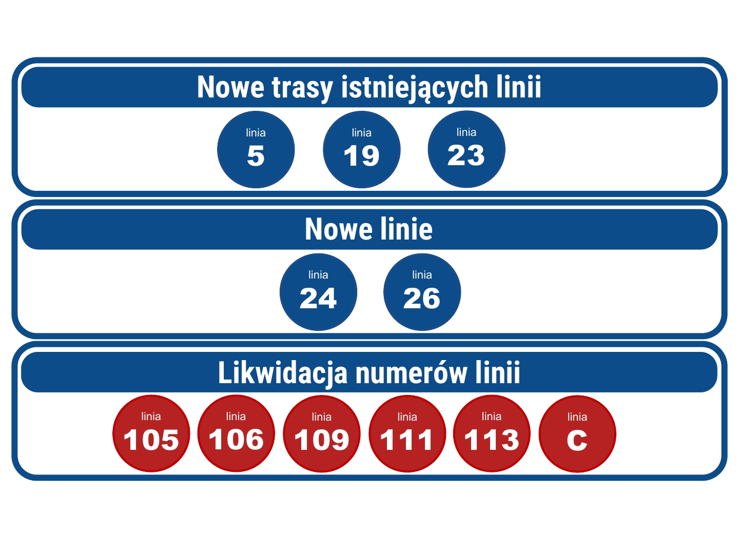 ZTM Kielce Planowane Zmiany W Komunikacji Miejskiej